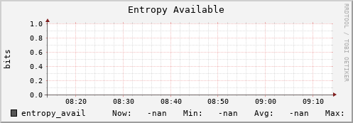 192.168.3.83 entropy_avail