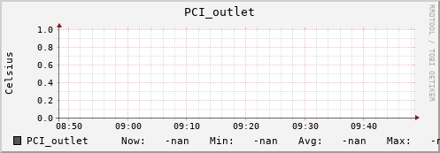 192.168.3.83 PCI_outlet
