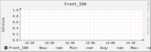 192.168.3.83 Front_IOH