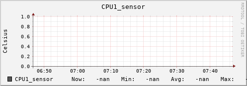 192.168.3.83 CPU1_sensor