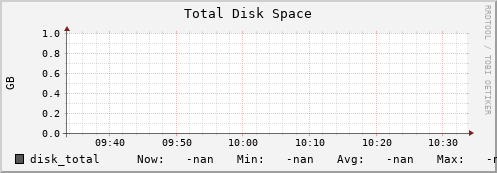 192.168.3.83 disk_total