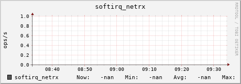 192.168.3.83 softirq_netrx