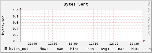 192.168.3.83 bytes_out