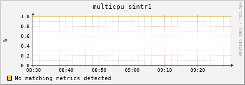 192.168.3.84 multicpu_sintr1