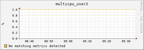 192.168.3.84 multicpu_user2