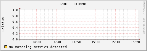 192.168.3.84 PROC1_DIMM8