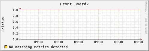 192.168.3.84 Front_Board2
