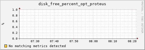 192.168.3.84 disk_free_percent_opt_proteus