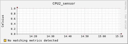 192.168.3.84 CPU2_sensor