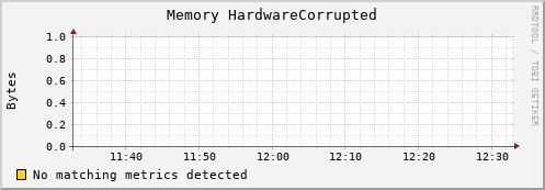 192.168.3.85 mem_hardware_corrupted