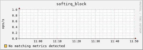 192.168.3.85 softirq_block