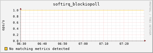 192.168.3.85 softirq_blockiopoll