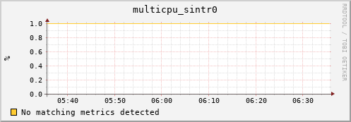 192.168.3.85 multicpu_sintr0