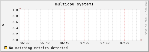 192.168.3.85 multicpu_system1