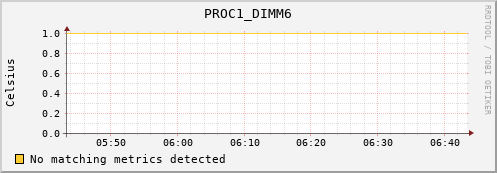 192.168.3.85 PROC1_DIMM6