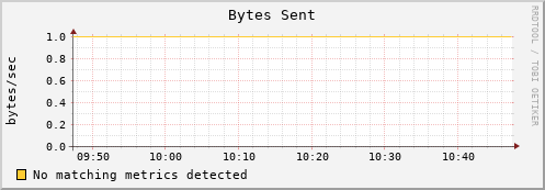 192.168.3.85 bytes_out