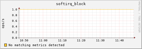 192.168.3.86 softirq_block