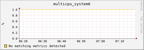 192.168.3.86 multicpu_system6
