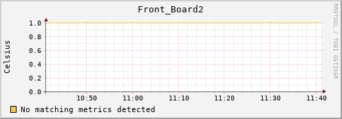 192.168.3.86 Front_Board2