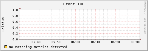 192.168.3.86 Front_IOH