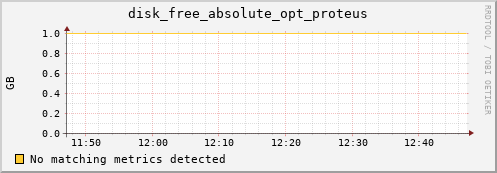 192.168.3.86 disk_free_absolute_opt_proteus