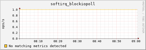 192.168.3.87 softirq_blockiopoll