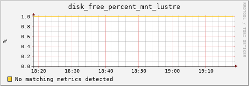 192.168.3.87 disk_free_percent_mnt_lustre