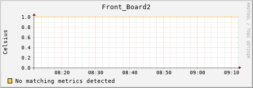 192.168.3.87 Front_Board2
