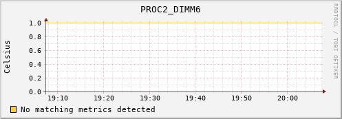 192.168.3.87 PROC2_DIMM6