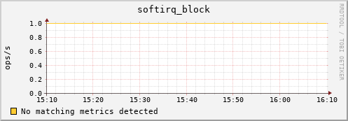 192.168.3.88 softirq_block