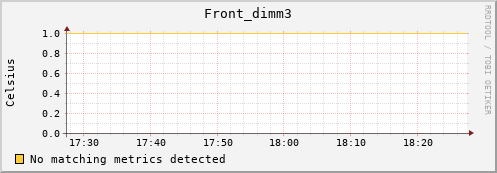 192.168.3.88 Front_dimm3