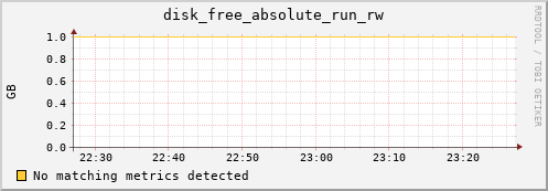 192.168.3.88 disk_free_absolute_run_rw