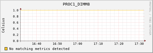 192.168.3.88 PROC1_DIMM8