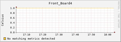 192.168.3.88 Front_Board4