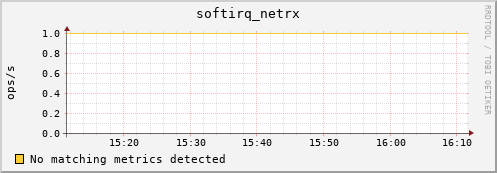 192.168.3.88 softirq_netrx