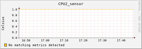 192.168.3.88 CPU2_sensor