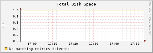 192.168.3.88 disk_total