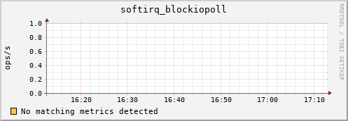 192.168.3.89 softirq_blockiopoll
