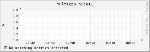 192.168.3.89 multicpu_nice11