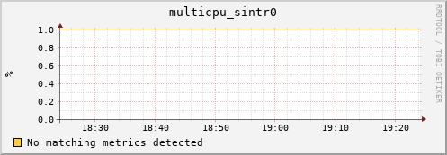 192.168.3.89 multicpu_sintr0