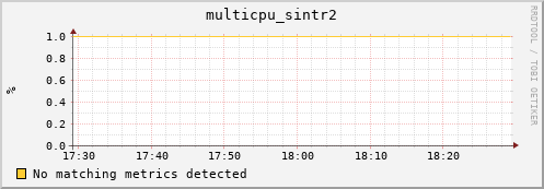 192.168.3.89 multicpu_sintr2