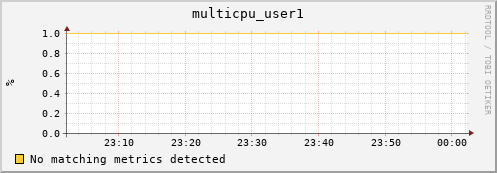 192.168.3.89 multicpu_user1