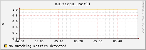 192.168.3.89 multicpu_user11