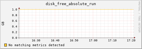192.168.3.89 disk_free_absolute_run