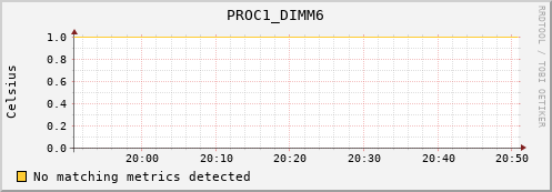 192.168.3.89 PROC1_DIMM6