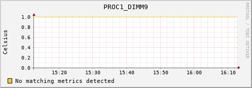 192.168.3.89 PROC1_DIMM9
