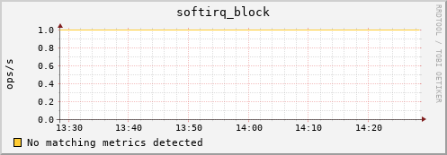 192.168.3.90 softirq_block