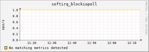 192.168.3.90 softirq_blockiopoll