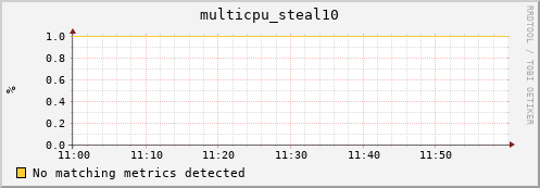 192.168.3.90 multicpu_steal10