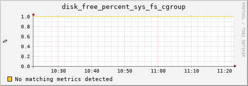 192.168.3.90 disk_free_percent_sys_fs_cgroup